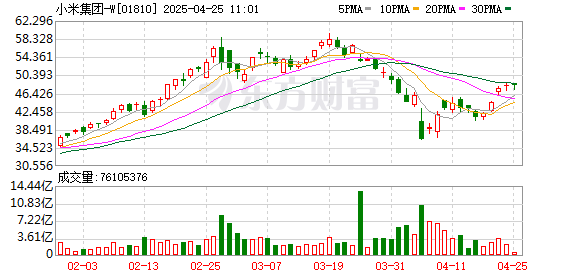 巨人配资 见证历史！小米“爆了” SU7 Ultra刷新纪录 成为上赛最速量产车！雷军发声！