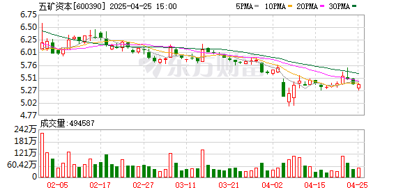 广瑞网 五矿资本：2024年净利润5.06亿元