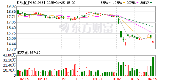 广盛配资 玲珑轮胎：2024年净利润17.52亿元 同比增长26.01% 拟10派0.14元