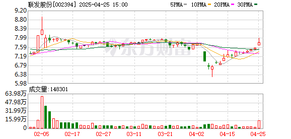 天宇优配 联发股份：2024年净利润同比增长34.94% 拟10派1元